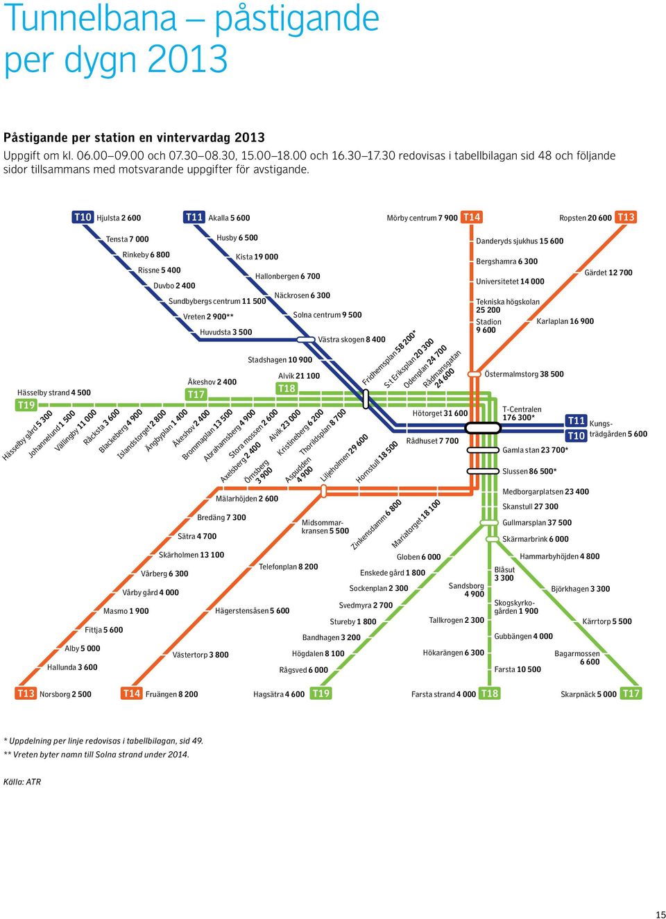 Hässelby strand 4 500 T19 Hässelby gård 5 300 Johannelund 1 500 T10 Hjulsta 2 600 T11 Akalla 5 600 Mörby centrum 7 900 T14 Ropsten 20 600 T13 Vällingby 11 000 Alby 5 000 Hallunda 3 600 Råcksta 3 600