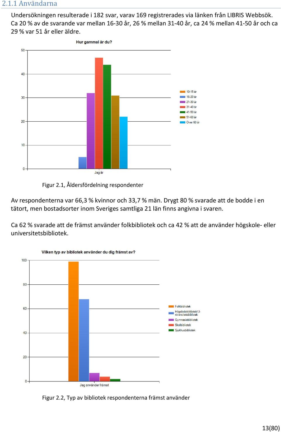 1, Åldersfördelning respondenter Av respondenterna var 66,3 % kvinnor och 33,7 % män.