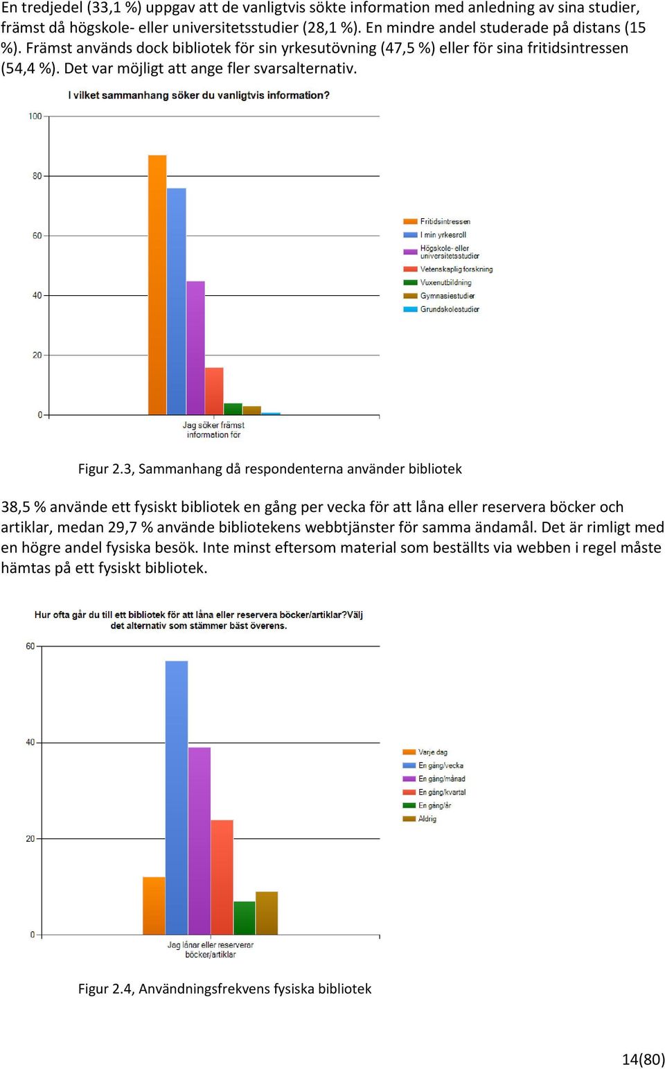 3, Sammanhang då respondenterna använder bibliotek 38,5 % använde ett fysiskt bibliotek en gång per vecka för att låna eller reservera böcker och artiklar, medan 29,7 % använde bibliotekens