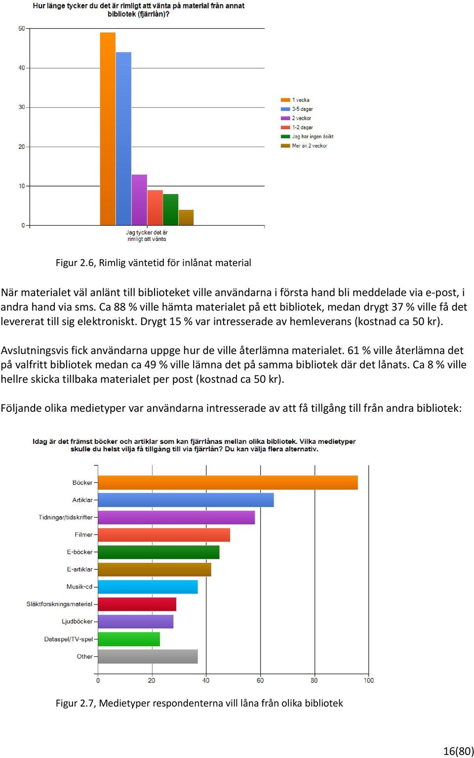 Avslutningsvis fick användarna uppge hur de ville återlämna materialet. 61 % ville återlämna det på valfritt bibliotek medan ca 49 % ville lämna det på samma bibliotek där det lånats.