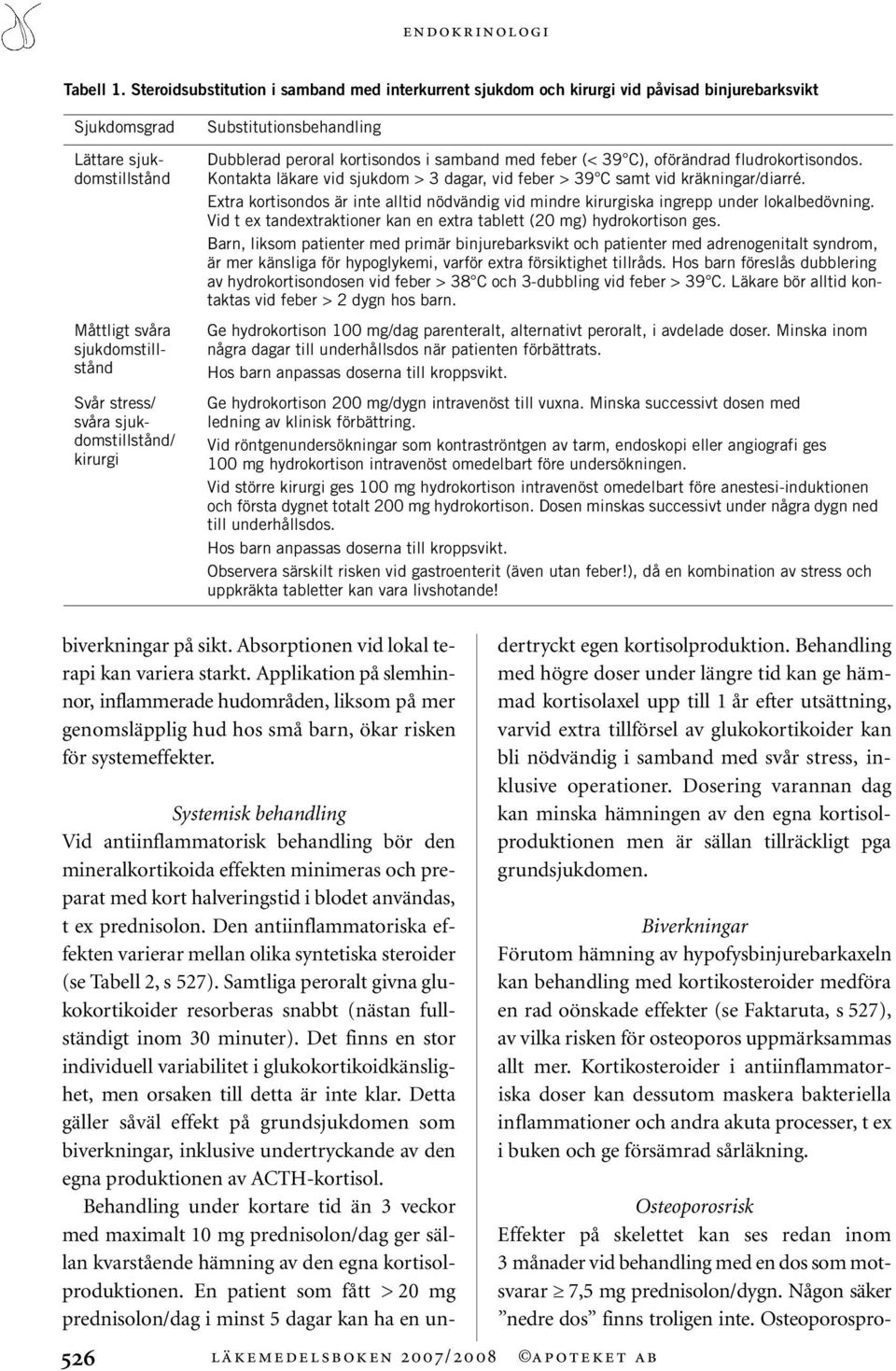 sjukdomstillstånd/ kirurgi Substitutionsbehandling Dubblerad peroral kortisondos i samband med feber (< 39 C), oförändrad fludrokortisondos.