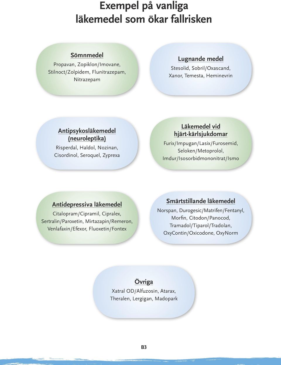 Seloken/Metoprolol, Imdur/Isosorbidmononitrat/Ismo Antidepressiva läkemedel Citalopram/Cipramil, Cipralex, Sertralin/Paroxetin, Mirtazapin/Remeron, Venlafaxin/Efexor, Fluoxetin/Fontex