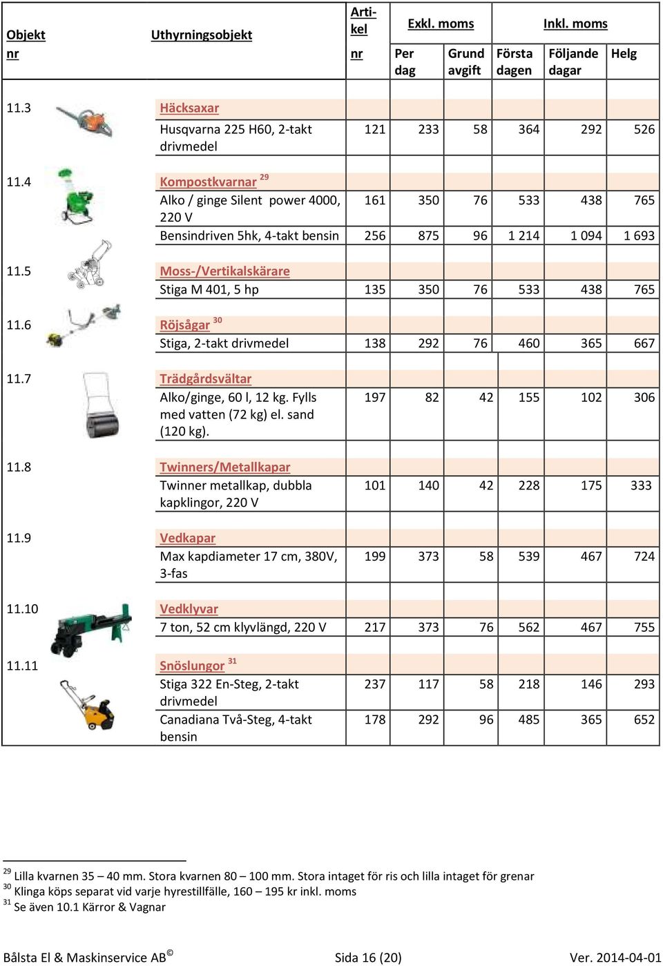 5 Moss-/Vertikalskärare Stiga M 401, 5 hp 135 350 76 533 438 765 11.6 Röjsågar 30 Stiga, 2-takt drivmedel 138 292 76 460 365 667 11.7 Trädgårdsvältar Alko/ginge, 60 l, 12 kg.