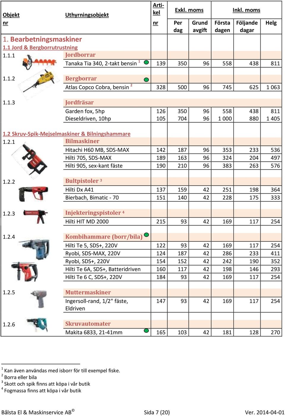 2 Skruv-Spik-Mejselmaskiner & Bilningshammare 1.2.1 Bilmaskiner Hitachi H60 MB, SDS-MAX 142 187 96 353 233 536 Hilti 705, SDS-MAX 189 163 96 324 204 497 Hilti 905, sex-kant fäste 190 210 96 383 263 576 1.