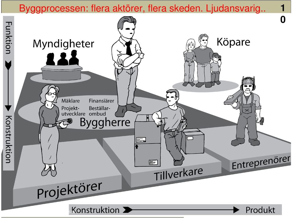 flera skeden.