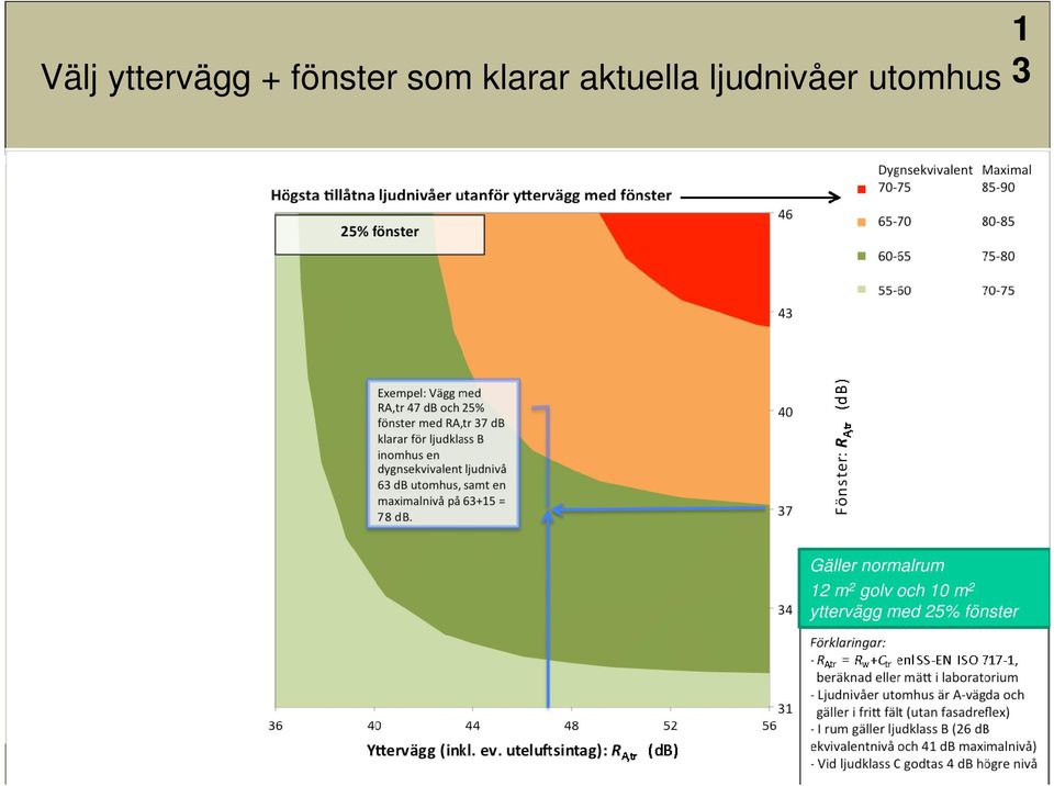 utomhus 1 3 Gäller normalrum 12 m