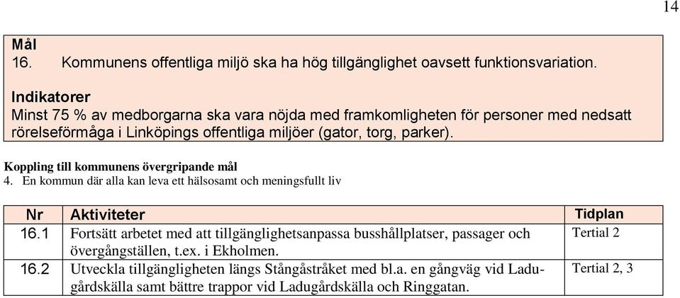 parker). 4. En kommun där alla kan leva ett hälsosamt och meningsfullt liv 16.