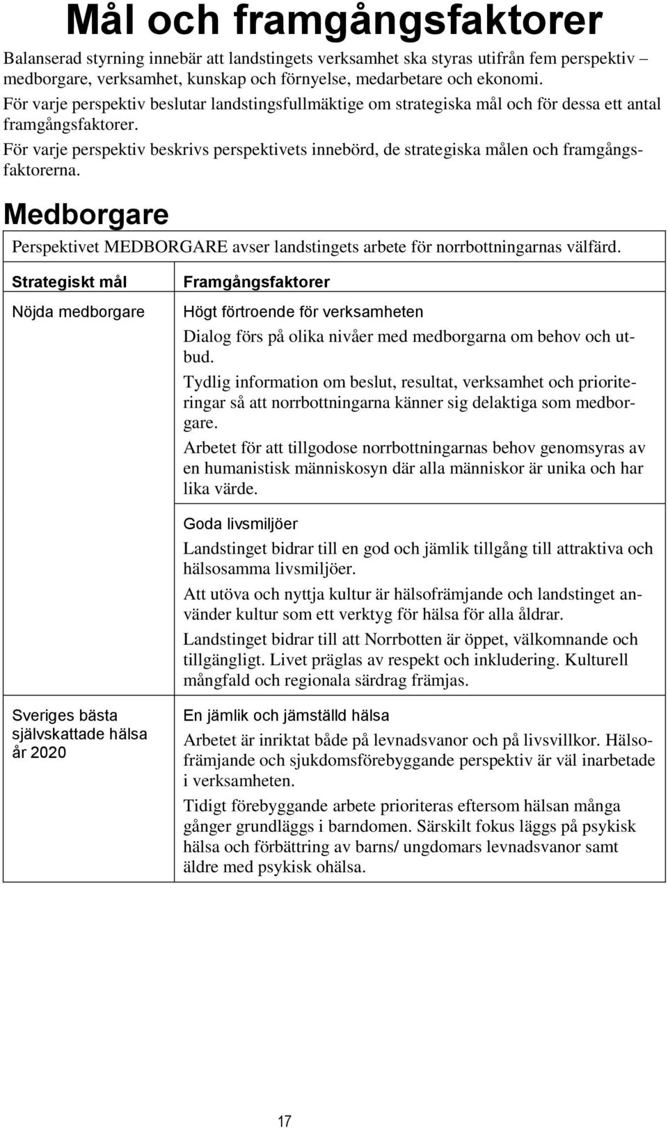 För varje perspektiv beskrivs perspektivets innebörd, de strategiska målen och framgångsfaktorerna. Medborgare Perspektivet MEDBORGARE avser landstingets arbete för norrbottningarnas välfärd.