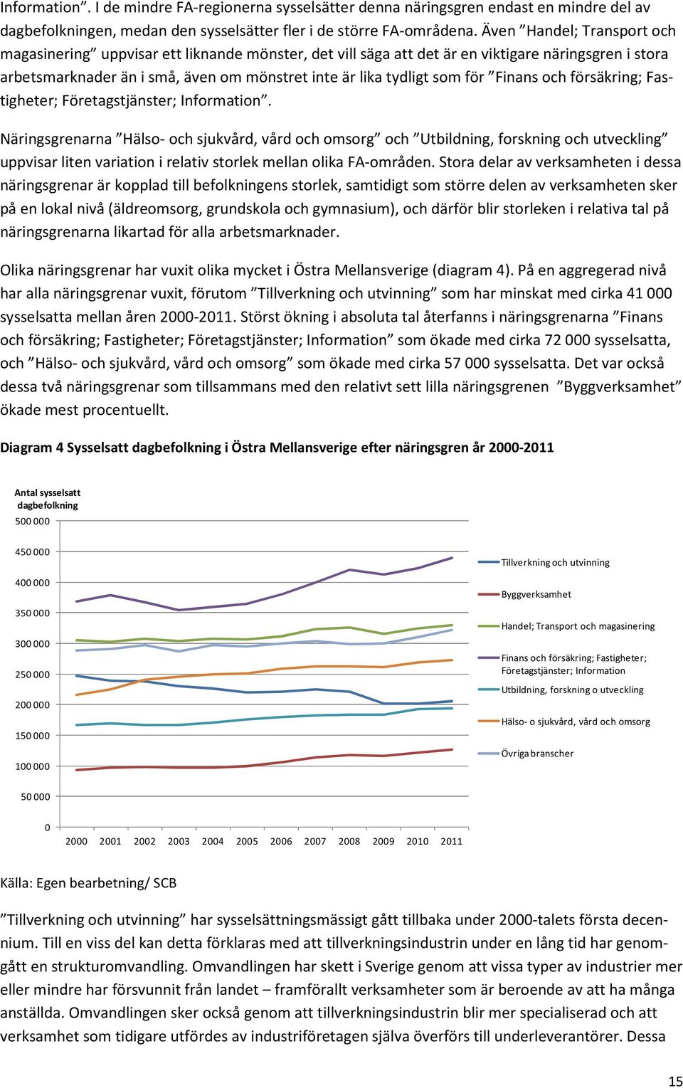 för Finans och försäkring; Fastigheter; Företagstjänster; Information.