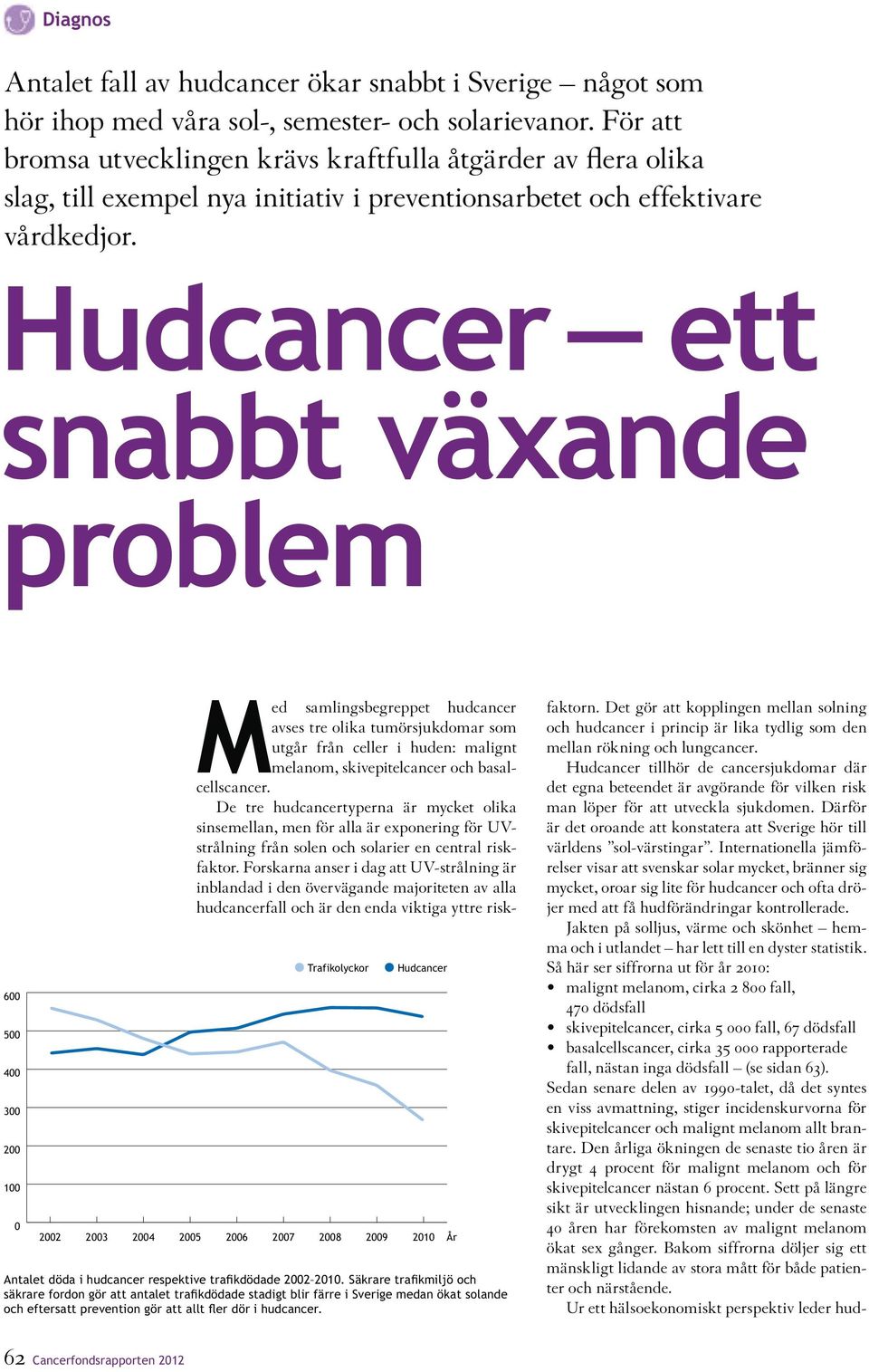 Hudcancer ett snabbt växande problem 600 500 400 300 200 100 0 Trafikolyckor Hudcancer 2002 2003 2004 2005 2006 2007 2008 2009 2010 År Med samlingsbegreppet hudcancer avses tre olika tumörsjukdomar