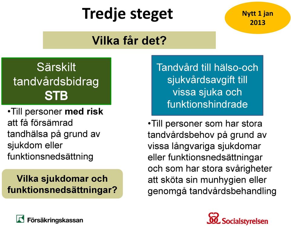 funktionsnedsättning Vilka sjukdomar och funktionsnedsättningar?