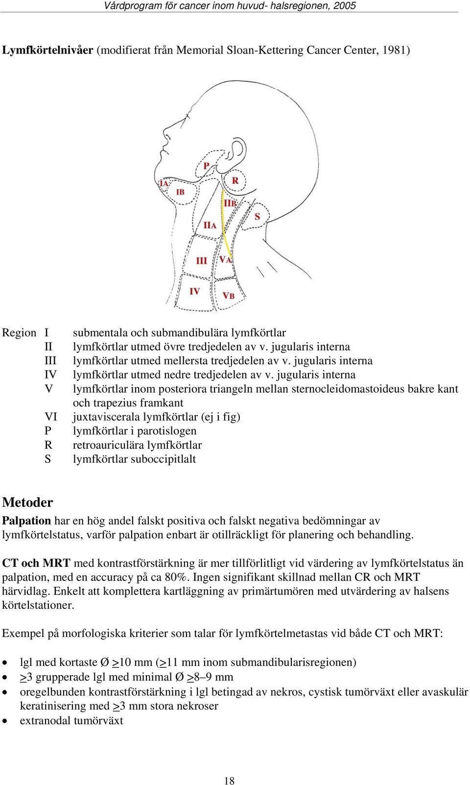 jugularis interna lymfkörtlar inom posteriora triangeln mellan sternocleidomastoideus bakre kant och trapezius framkant juxtaviscerala lymfkörtlar (ej i fig) lymfkörtlar i parotislogen