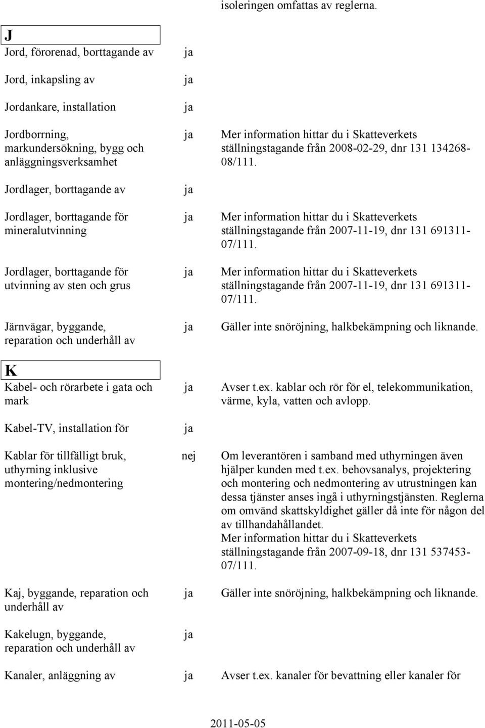 mineralutvinning Jordlager, borttagande för utvinning av sten och grus Järnvägar, byggande, K Kabel- och rörarbete i gata och mark Kabel-TV, installation för Kablar för tillfälligt bruk, uthyrning