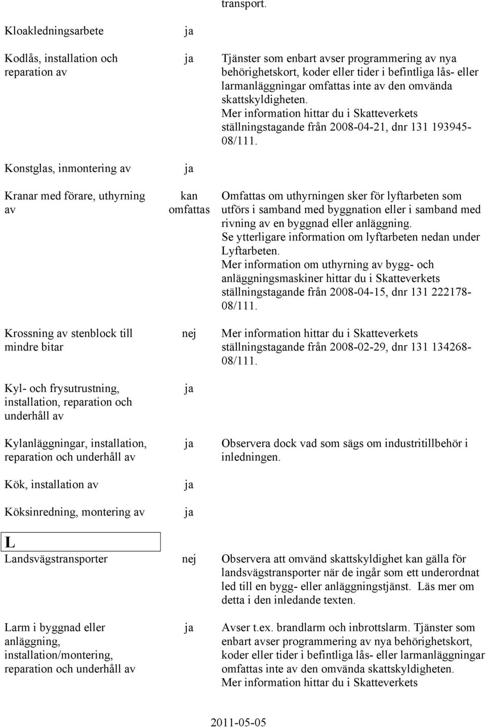 installation, Kök, installation av Köksinredning, montering av kan omfattas Tjänster som enbart avser programmering av nya behörighetskort, koder eller tider i befintliga lås- eller larmanläggningar