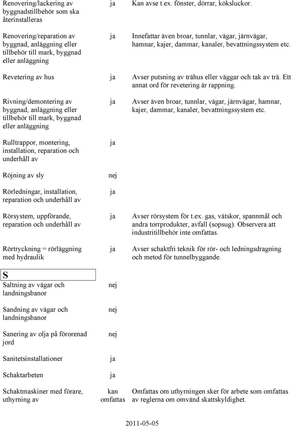 Revetering av hus Avser putsning av trähus eller väggar och tak av trä. Ett annat ord för revetering är rappning.