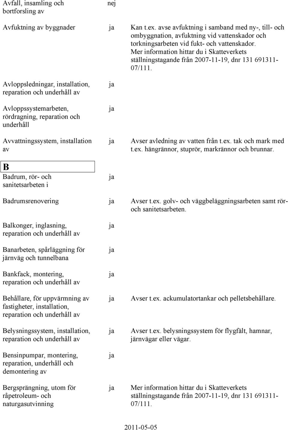 Avloppsledningar, installation, Avloppssystemarbeten, rördragning, reparation och underhåll Avvattningssystem, installation av B Badrum, rör- och sanitetsarbeten i Avser avledning av vatten från t.ex.