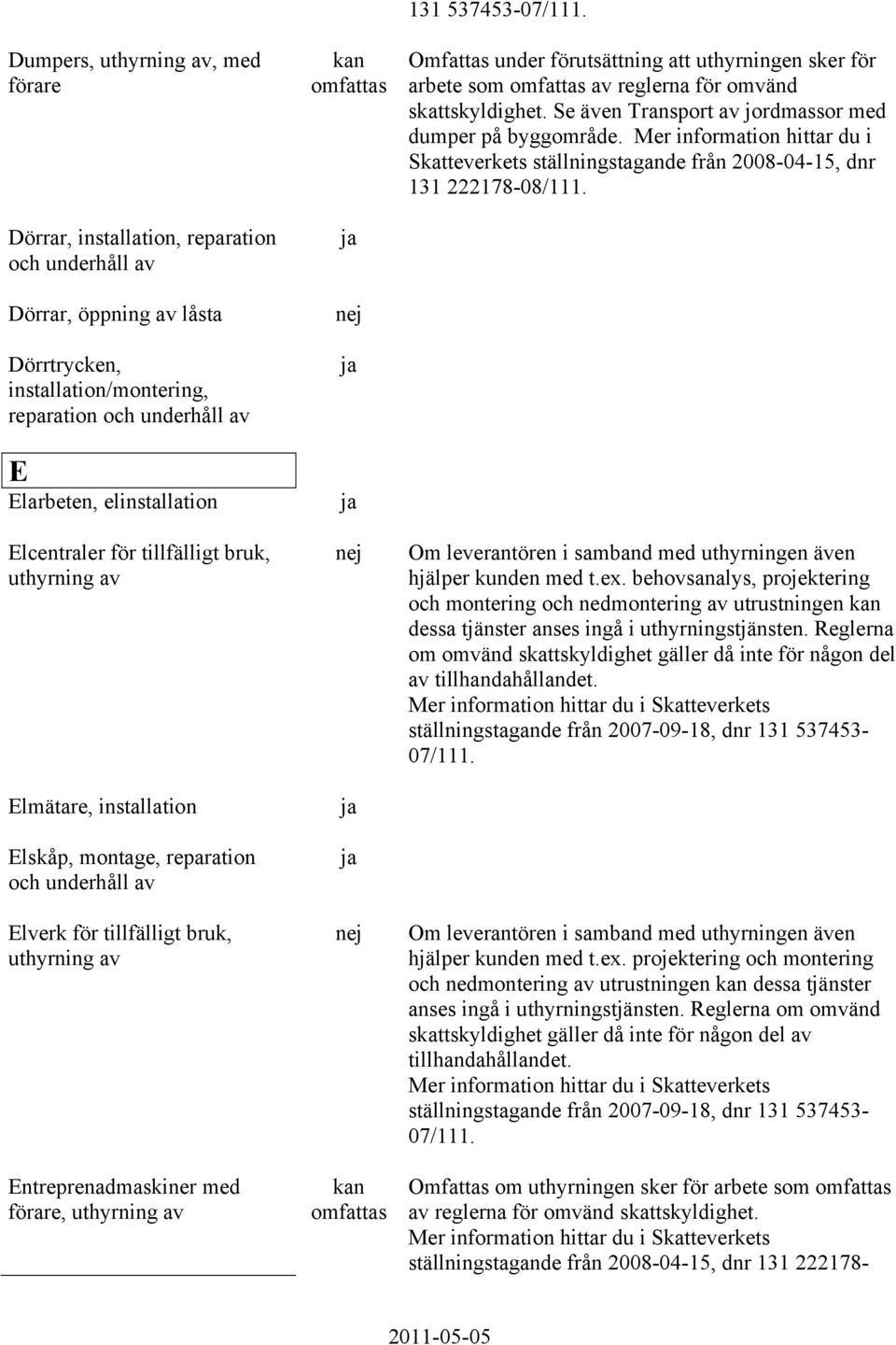 Omfattas under förutsättning att uthyrningen sker för arbete som omfattas av reglerna för omvänd skattskyldighet. Se även Transport av jordmassor med dumper på byggområde.