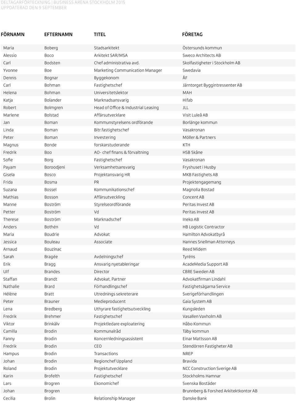 Universitetslektor MAH Katja Bolander Marknadsansvarig Hifab Robert Bolmgren Head of Office & Industrial Leasing JLL Marlene Bolstad Affärsutvecklare Visit Luleå AB Jan Boman Kommunstyrelsens