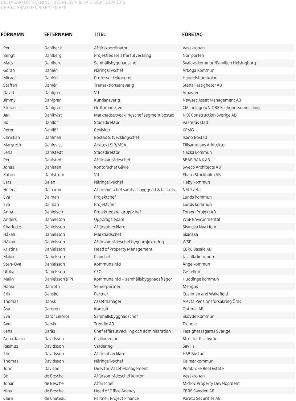 AB Stefan Dahlgren Ordförande, vd CM-bolagen/NIOBE Fastighetsutveckling Jan Dahlkvist Marknadsutvecklingschef segment bostad NCC Construction Sverige AB Bo Dahllöf Stadsdirektör Västerås stad Peter