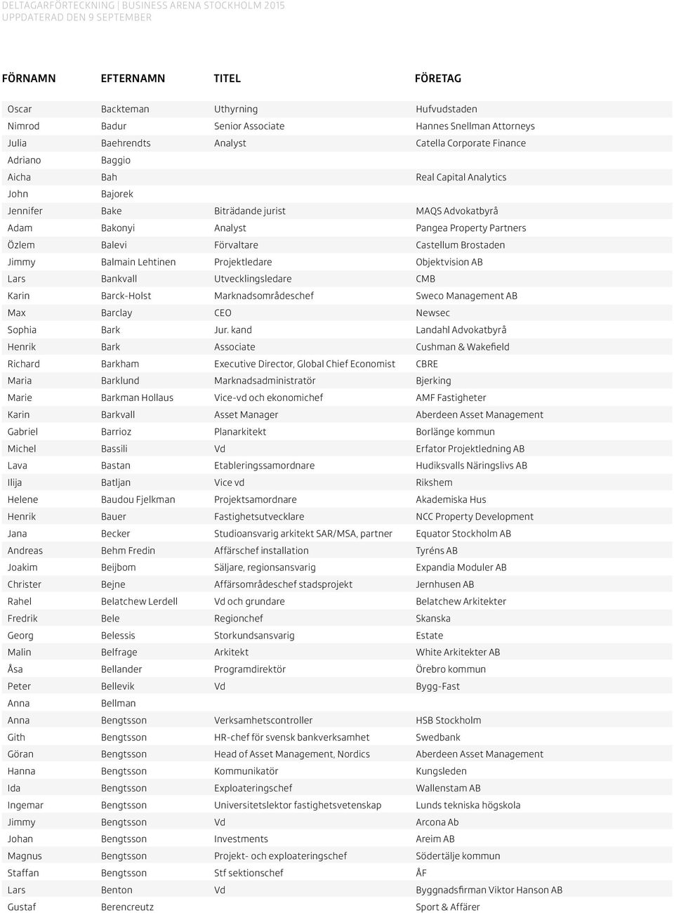 Lars Bankvall Utvecklingsledare CMB Karin Barck-Holst Marknadsområdeschef Sweco Management AB Max Barclay CEO Newsec Sophia Bark Jur.