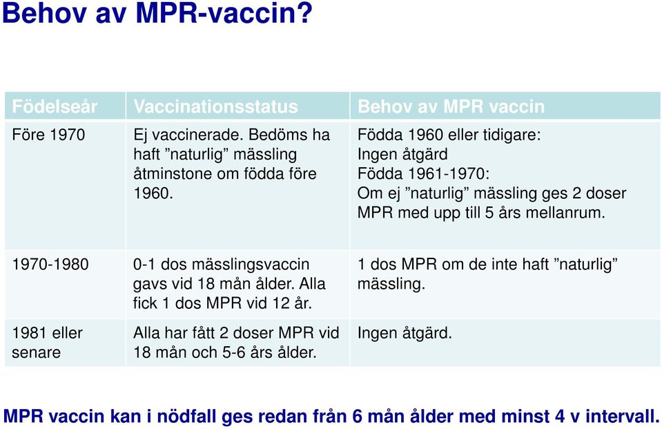 Födda 1960 eller tidigare: Ingen åtgärd Födda 1961-1970: Om ej naturlig mässling ges 2 doser MPR med upp till 5 års mellanrum.