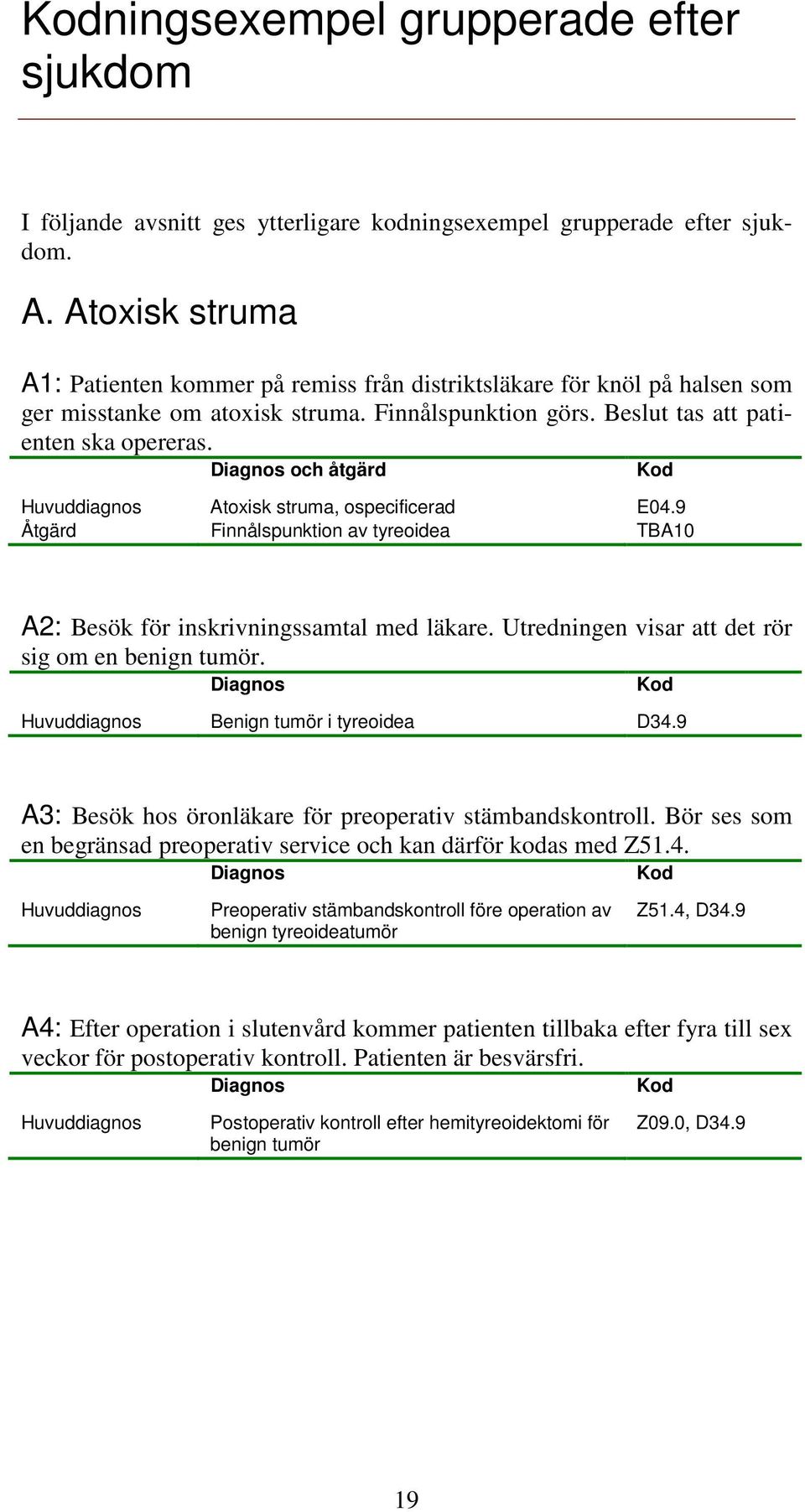 och åtgärd Atoxisk struma, ospecificerad E04.9 Åtgärd Finnålspunktion av tyreoidea TBA10 A2: Besök för inskrivningssamtal med läkare. Utredningen visar att det rör sig om en benign tumör.