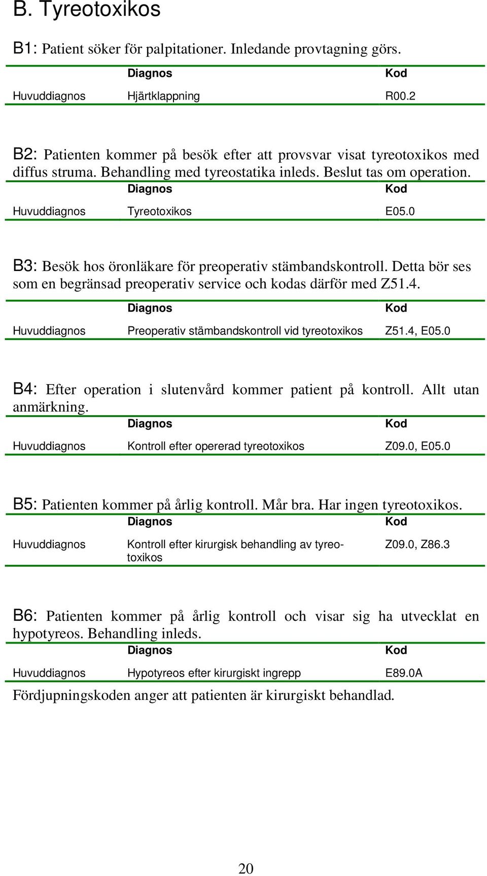 Detta bör ses som en begränsad preoperativ service och kodas därför med Z51.4. Preoperativ stämbandskontroll vid tyreotoxikos Z51.4, E05.0 B4: Efter operation i slutenvård kommer patient på kontroll.