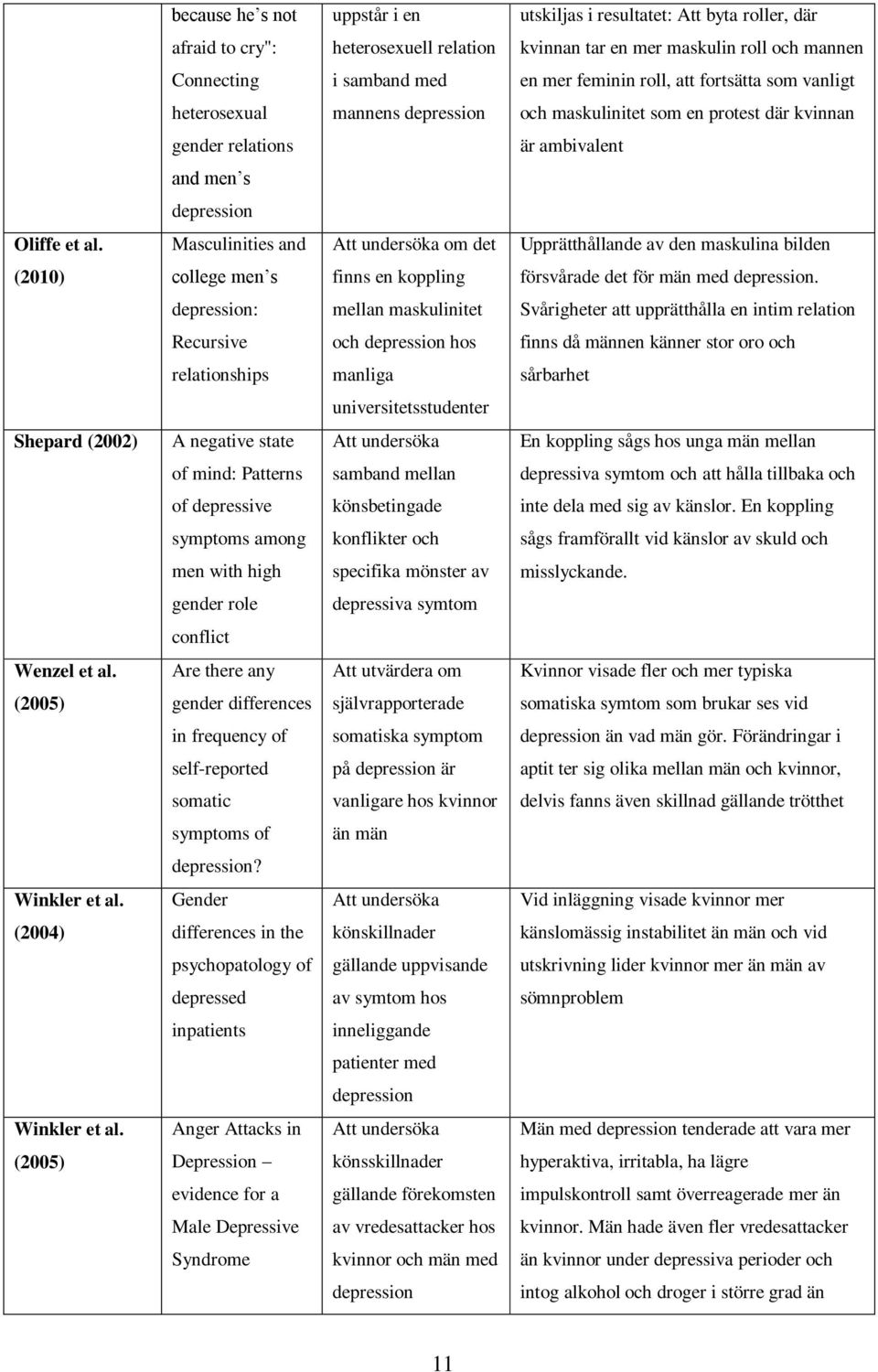 Masculinities and Att undersöka om det Upprätthållande av den maskulina bilden (2010) college men s finns en koppling försvårade det för män med depression.