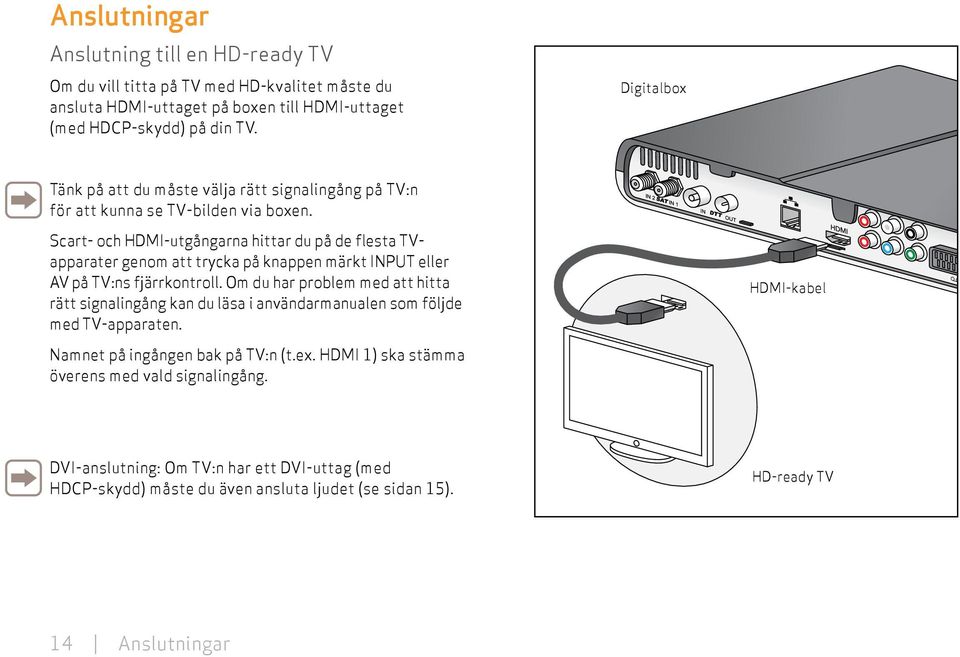 Scart- och HDMI-utgångarna hittar du på de flesta apparater genom att trycka på knappen märkt INPUT eller AV på :ns fjärrkontroll.