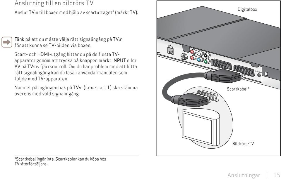 Scart- och HDMI-utgång hittar du på de flesta apparater genom att trycka på knappen märkt INPUT eller AV på :ns fjärrkontroll.