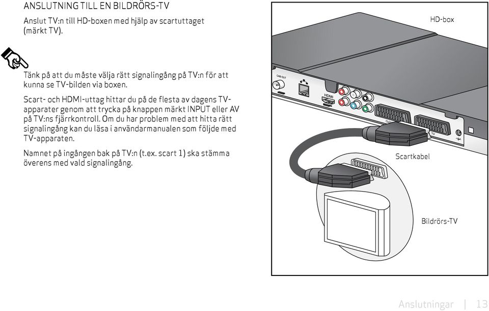 Scart- och HDMI-uttag hittar du på de flesta av dagens TVapparater genom att trycka på knappen märkt INPUT eller AV på TV:ns fjärrkontroll.