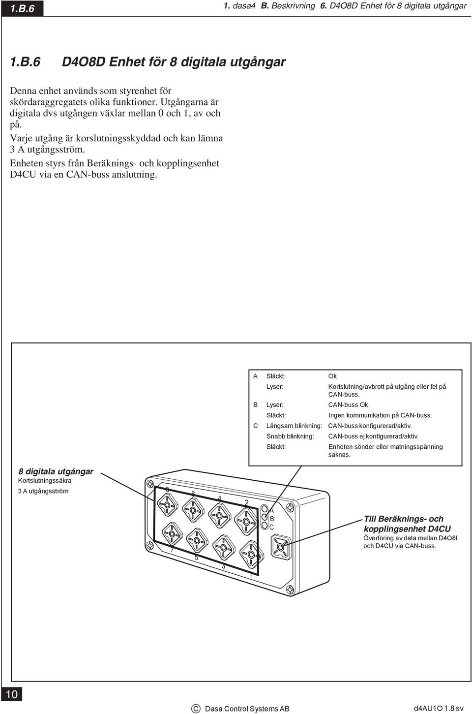 Enheten styrs från Beräknings- och kopplingsenhet D4CU via en CAN-buss anslutning. A Släckt: Lyser: Kortslutning/avbrott på utgång eller fel på CAN-buss. B Lyser: CAN-buss.