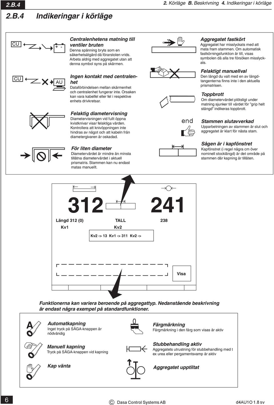 Arbeta aldrig med aggregatet utan att denna symbol syns på skärmen. Aggregatet fastkört Aggregatet har misslyckats med att mata fram stammen.