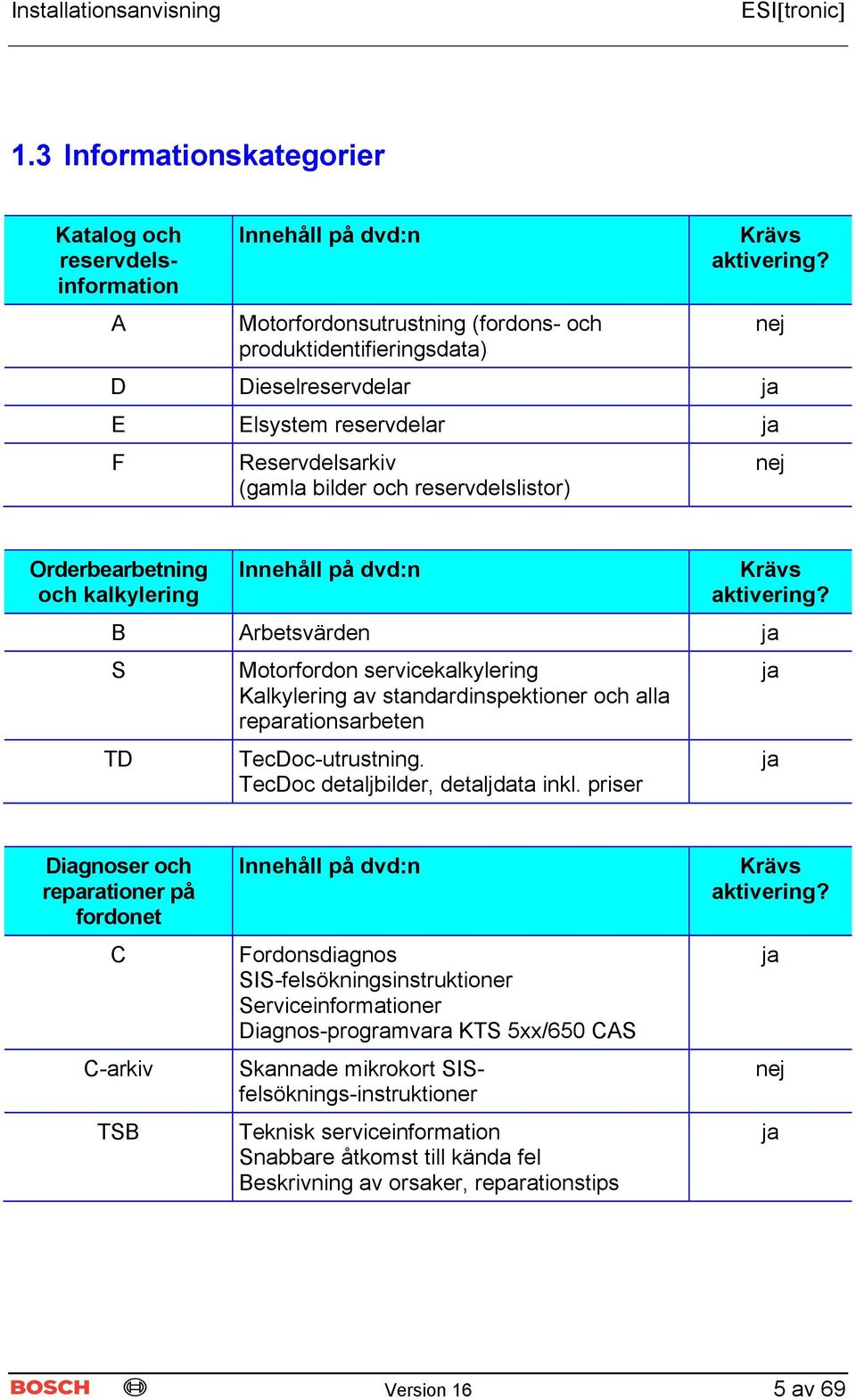 B Arbetsvärden ja S TD Motorfordon servicekalkylering Kalkylering av standardinspektioner och alla reparationsarbeten TecDoc-utrustning. TecDoc detaljbilder, detaljdata inkl.