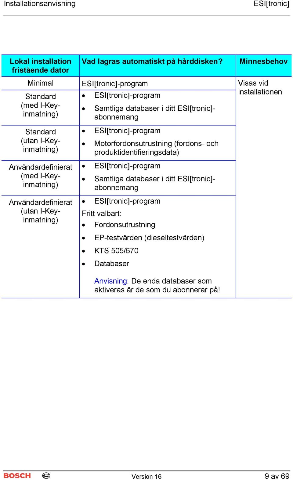 I-Keyinmatning) Användardefinierat (med I-Keyinmatning) Användardefinierat (utan I-Keyinmatning) -program Motorfordonsutrustning (fordons- och