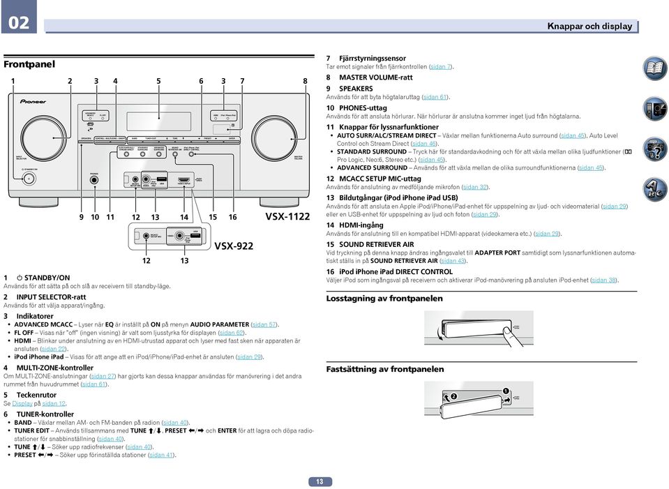 ipod iphone ipad Knappar för lyssnarfunktioner SPEAKERS CONTROL MULTI-ZONE ON/OFF BAND AUTO SURR/ALC/ STREAM DIRECT TUNER EDIT STANDARD SURROUND TUNE ADVANCED SURROUND PRESET!