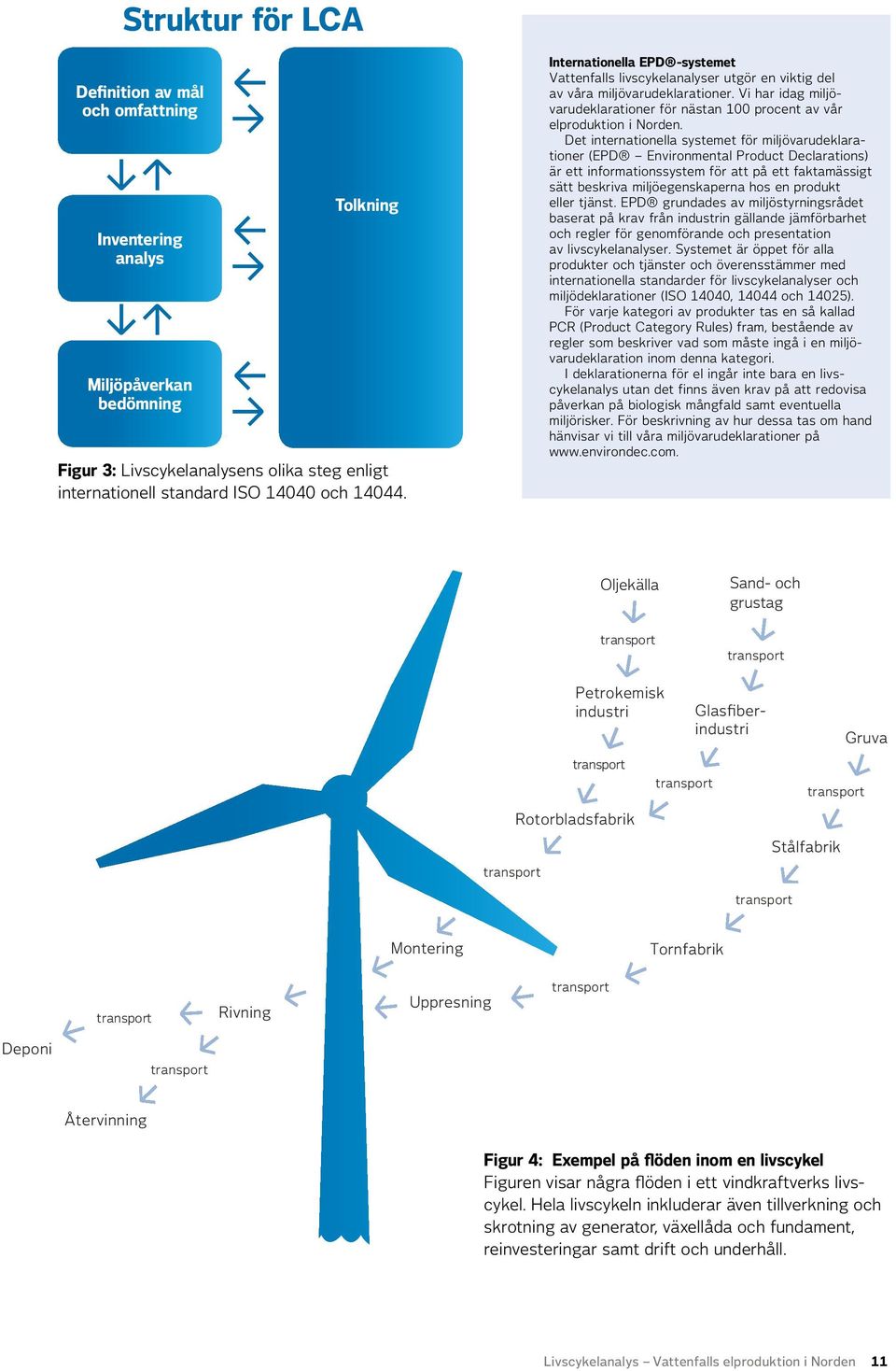 Det internationella systemet för miljövarudeklarationer (EPD Environmental Product Declarations) är ett informationssystem för att på ett faktamässigt sätt beskriva miljöegenskaperna hos en produkt