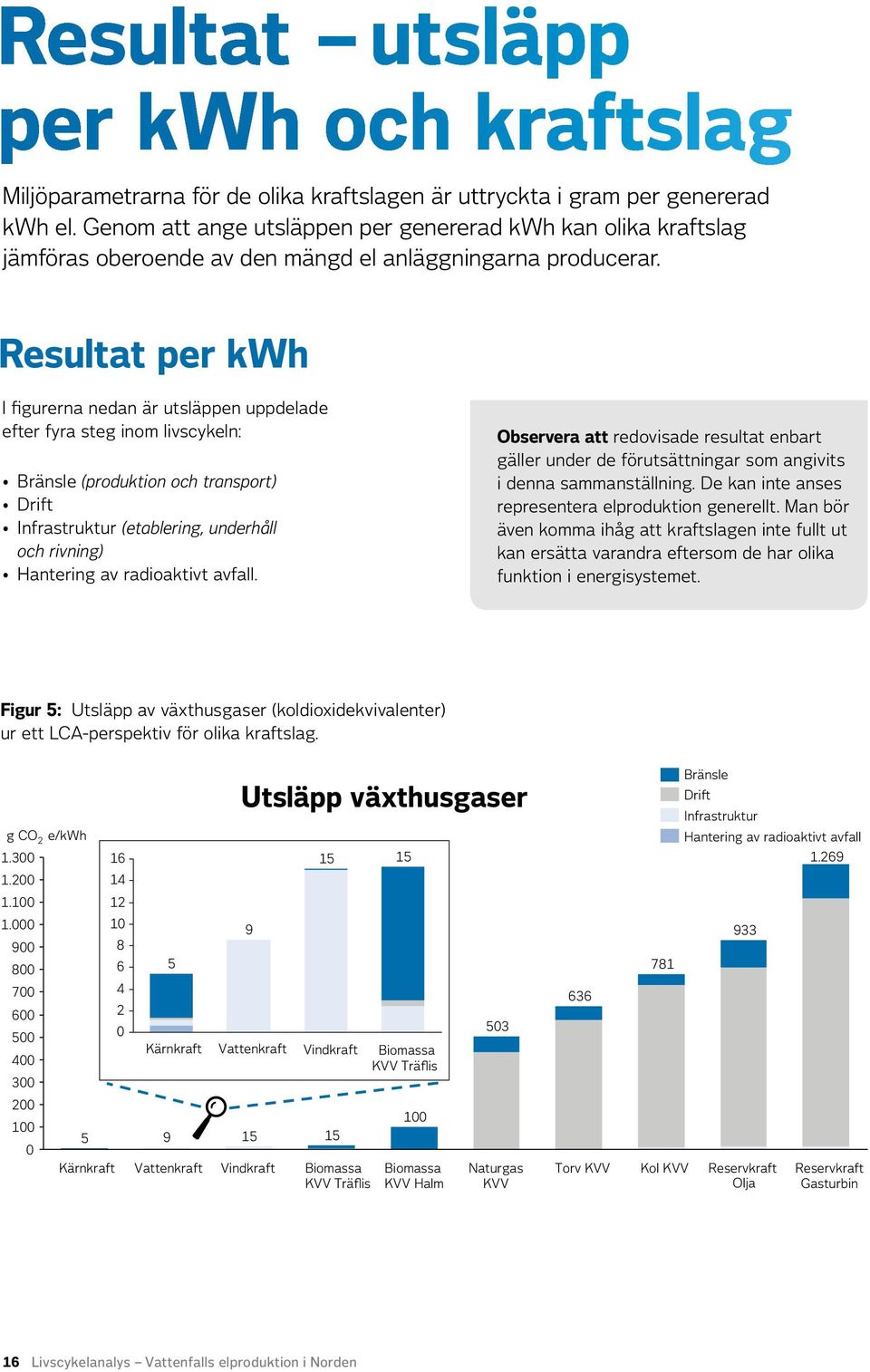 Resultat per kwh I figurerna nedan är utsläppen upp delade efter fyra steg inom livscykeln: Bränsle (produktion och transport) Drift Infrastruktur (etablering, underhåll och rivning) Hantering av