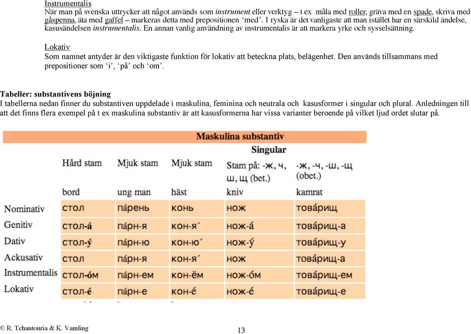 En annan vanlig användning av instrumentalis är att markera yrke och sysselsättning. Lokativ Som namnet antyder är den viktigaste funktion för lokativ att beteckna plats, belägenhet.