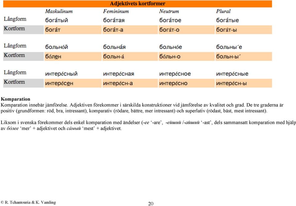 De tre graderna är positiv (grundformen: röd, bra, intressant), komparativ (rödare, bättre, mer intressant) och superlativ