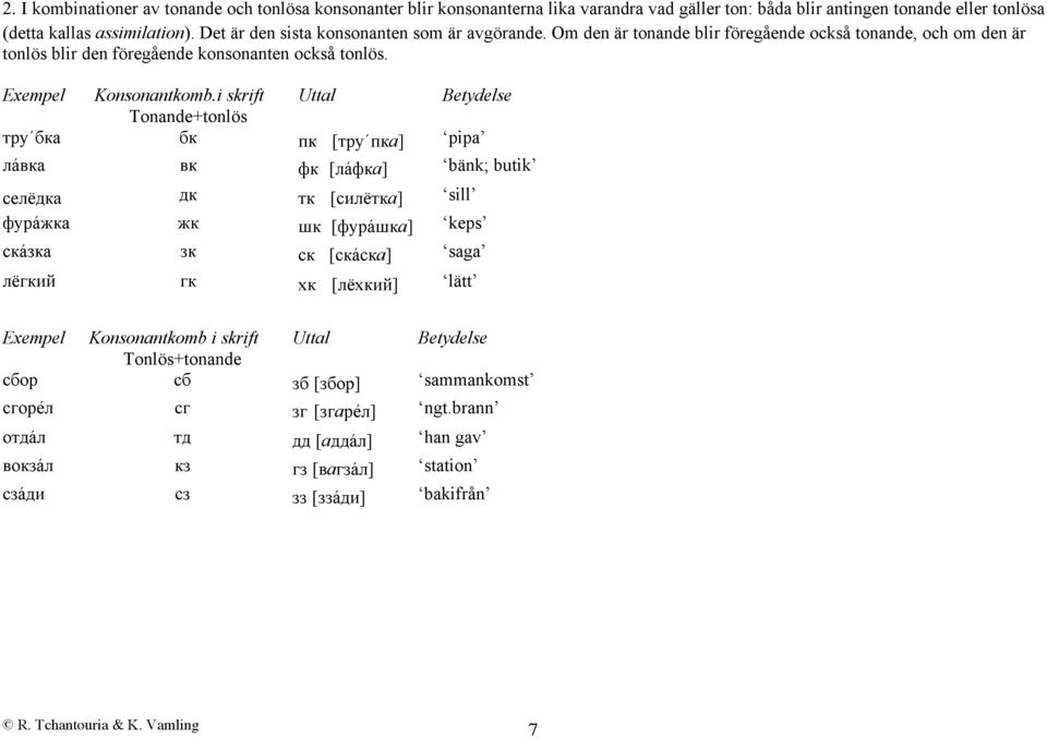 i skrift Uttal Betydelse Tonande+tonlös тру бка бк пк [тру пка] pipa лáвка вк фк [лáфка] bänk; butik сeлёдкa дк тк [силётка] sill фурáжка жк шк [фурáшка] keps скáзка зк ск [скáска] saga лёгкий гк хк