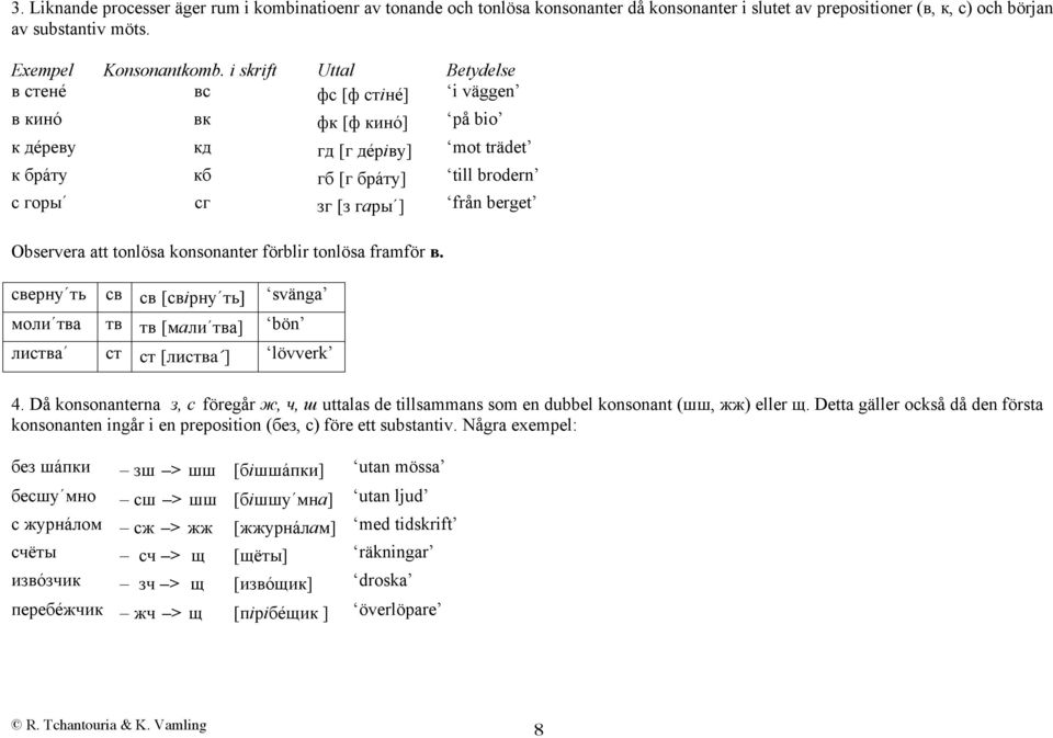 Observera att tonlösa konsonanter förblir tonlösa framför в. сверну ть св св [свiрну ть] svänga моли тва тв тв [мали тва] bön листва ст ст [listva ] lövverk 4.