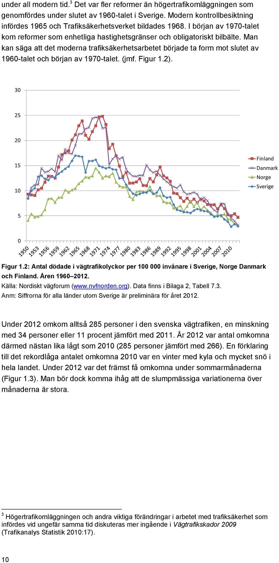 Man kan säga att det moderna trafiksäkerhetsarbetet började ta form mot slutet av 1960-talet och början av 1970-talet. (jmf. Figur 1.2). 30 25 20 15 10 Finland Danmark Norge Sverige 5 0 Figur 1.