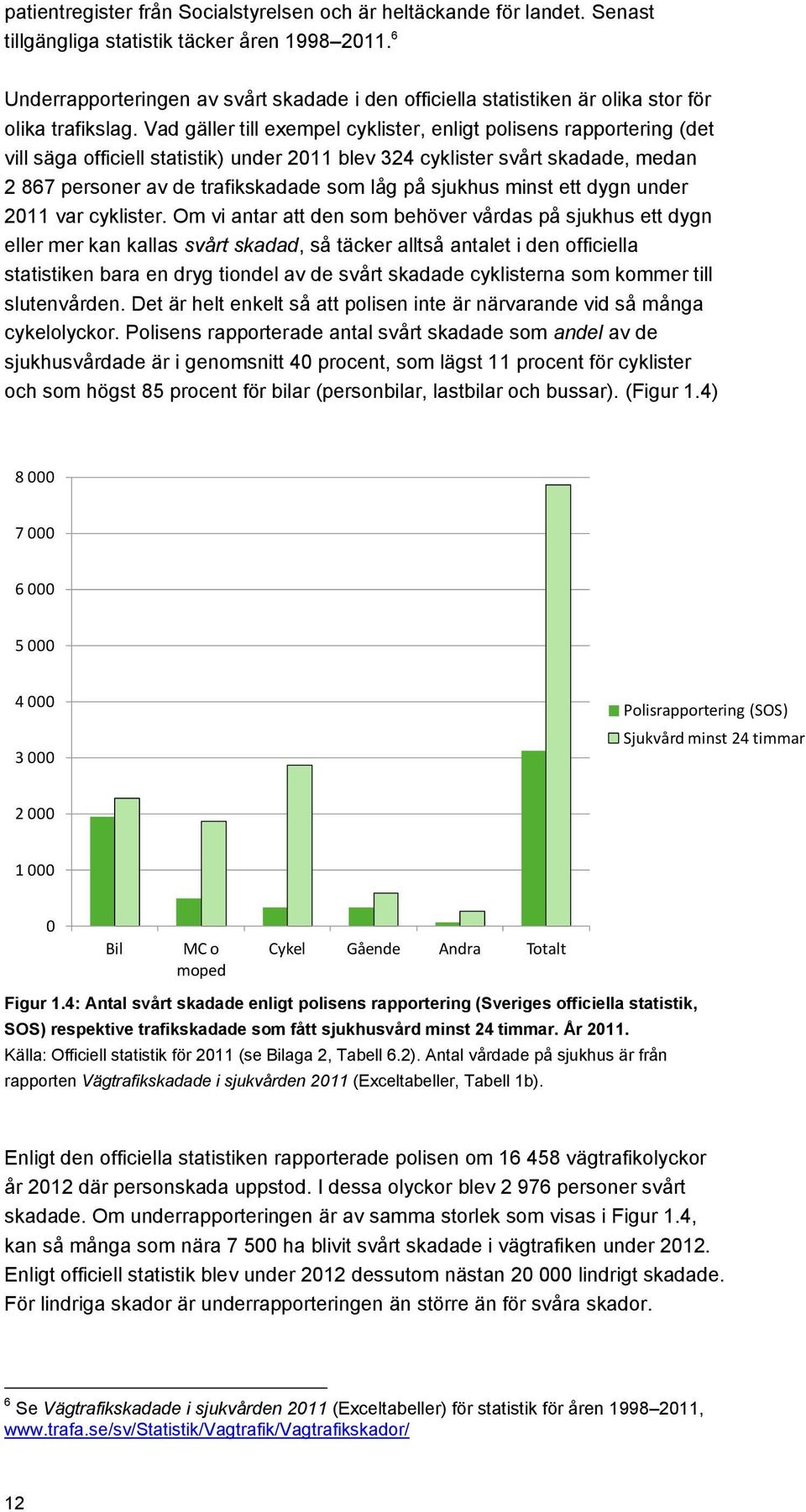 Vad gäller till exempel cyklister, enligt polisens rapportering (det vill säga officiell statistik) under 2011 blev 324 cyklister svårt skadade, medan 2 867 personer av de trafikskadade som låg på