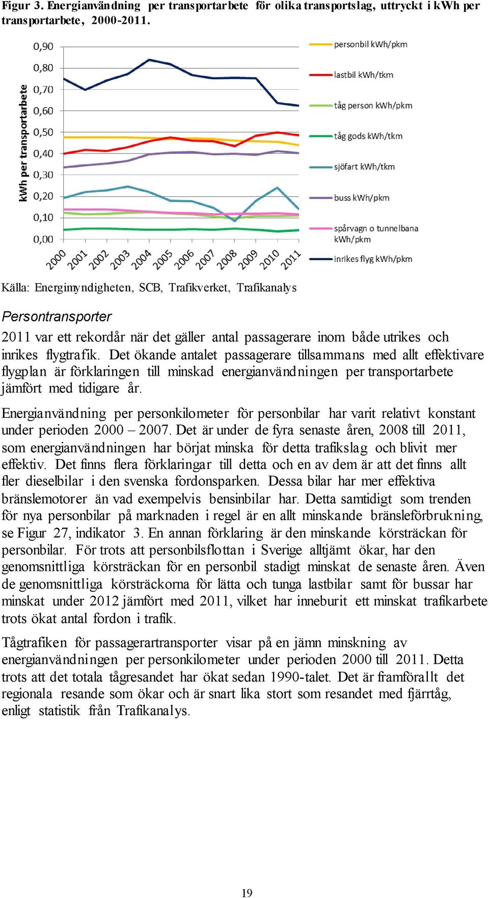 Det ökande antalet passagerare tillsammans med allt effektivare flygplan är förklaringen till minskad energianvändningen per transportarbete jämfört med tidigare år.