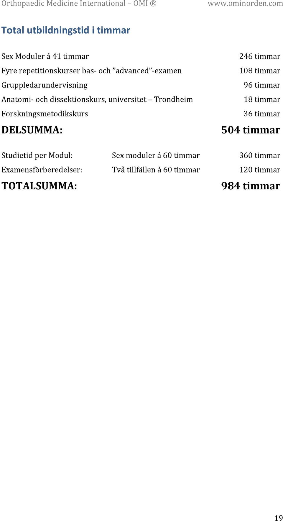 DELSUMMA: 246 timmar 108 timmar 96 timmar 18 timmar 36 timmar 504 timmar Studietid per Modul: Sex