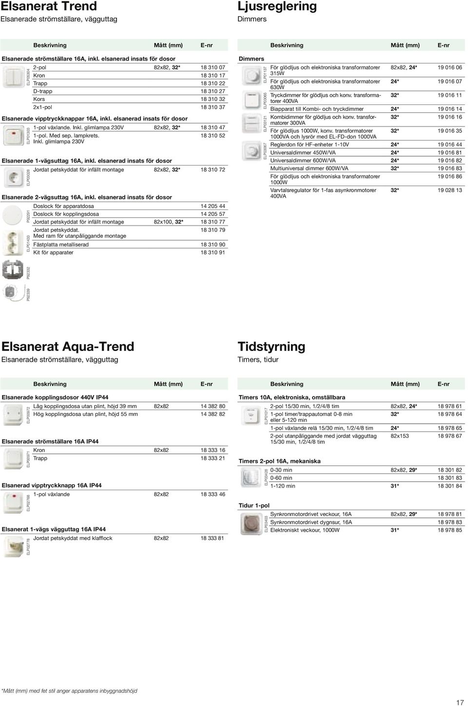 elsanerad insats för dosor ELP01303 1-pol växlande. Inkl. glimlampa 230V 82x82, 32* 18 310 47 1-pol. Med sep. lampkrets. 18 310 52 Inkl. glimlampa 230V Elsanerade 1-vägsuttag 16A, inkl.