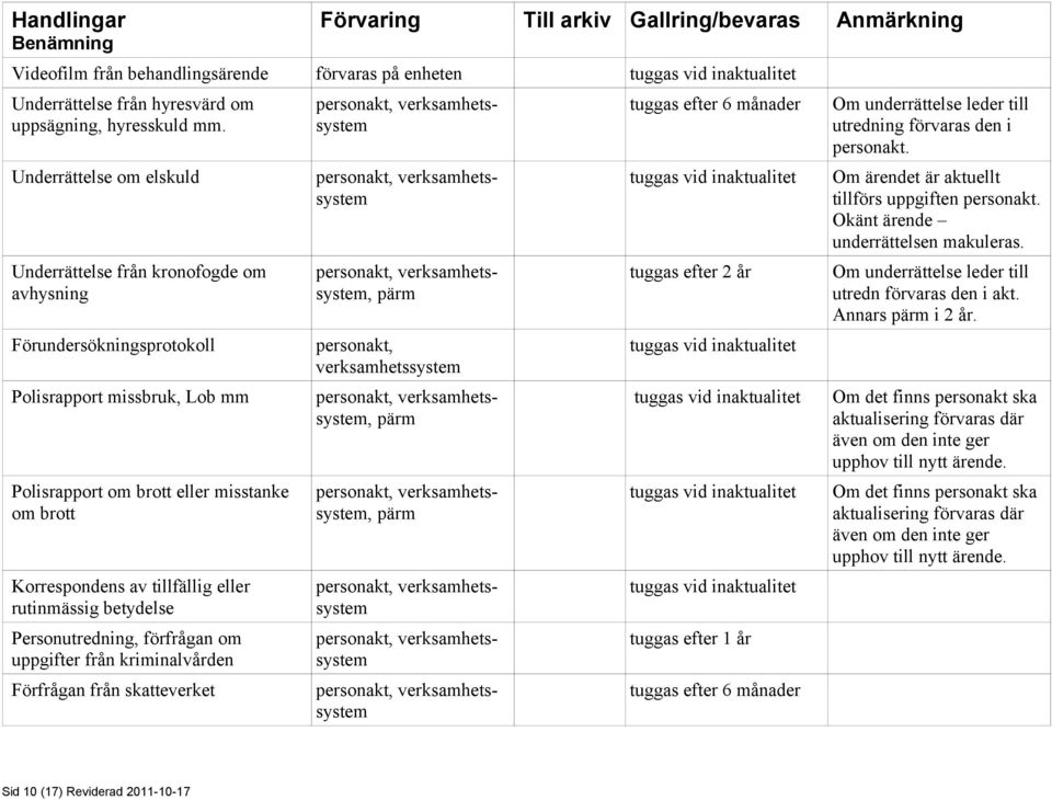 eller rutinmässig betydelse Personutredning, förfrågan om uppgifter från kriminalvården Förfrågan från skatteverket, pärm, verksamhetssystem, pärm, pärm tuggas efter 6 månader tuggas efter 2 år