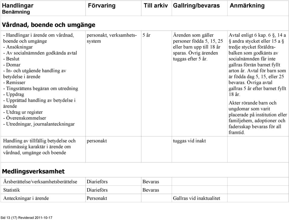 Avtal enligt 6 kap. 6, 14 a andra stycket eller 15 a tredje stycket föräldrabalken som godkänts av socialnämnden får inte gallras förrän barnet fyllt arton år.