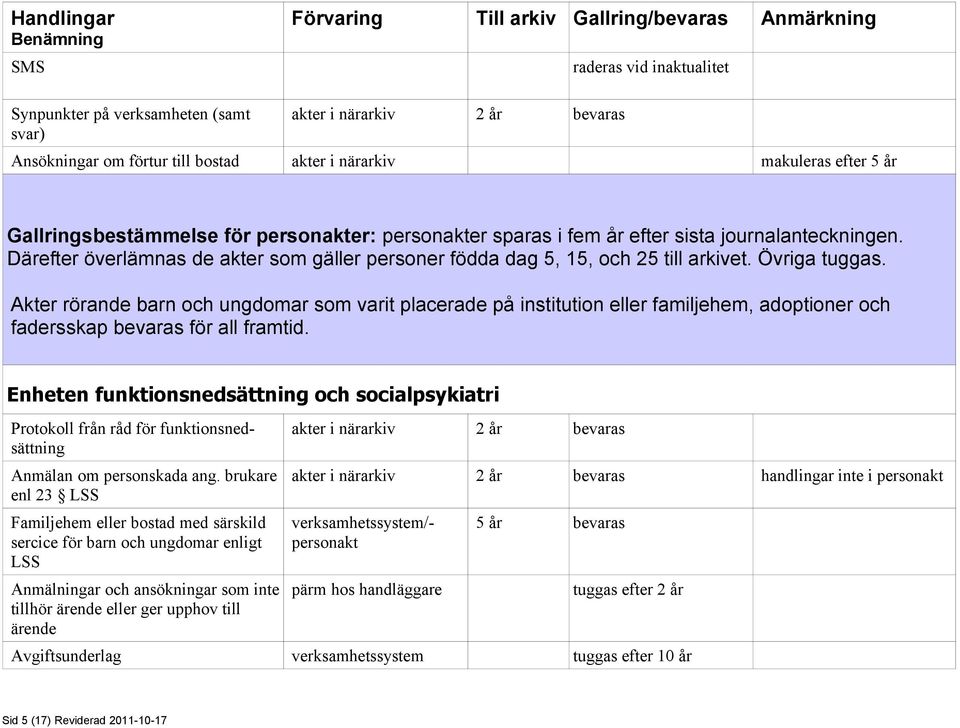 Akter rörande barn och ungdomar som varit placerade på institution eller familjehem, adoptioner och fadersskap bevaras för all framtid.